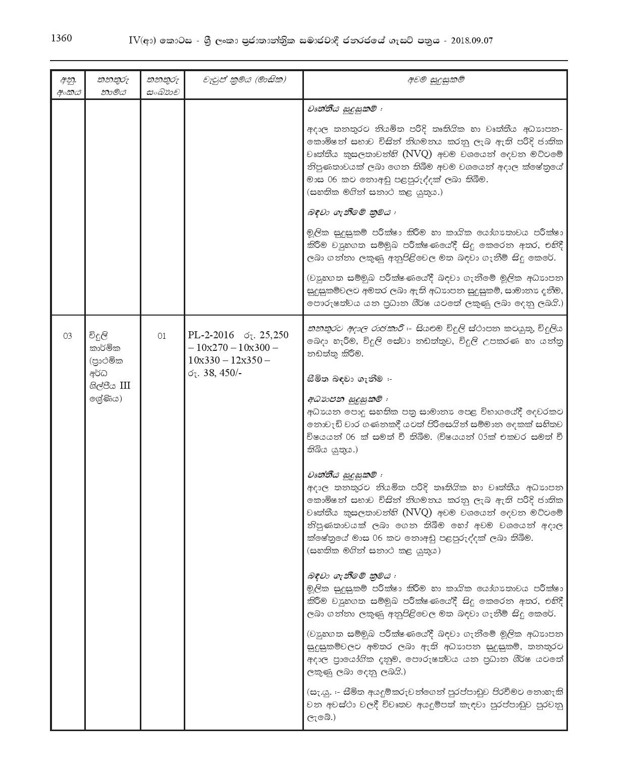 Office Official Assistant, Library Assistant, Driver, Motor Technician, Electrical Technician, Compounder, Watcher, Sanitary Labour, Work/Field Labour - Ja-Ela Pradeshiya Sabha